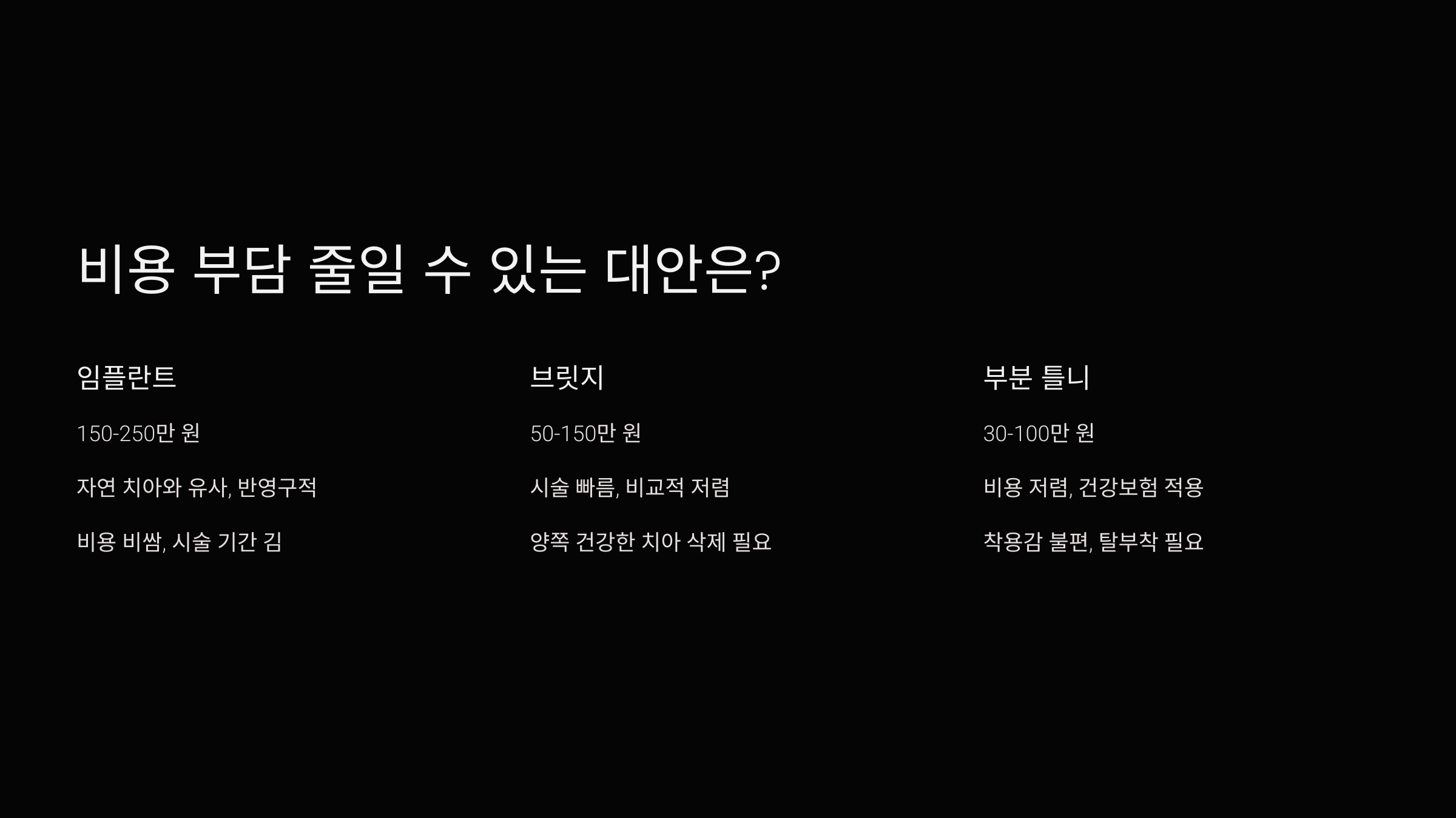 비용 부담 줄일 수 있는 대안은?