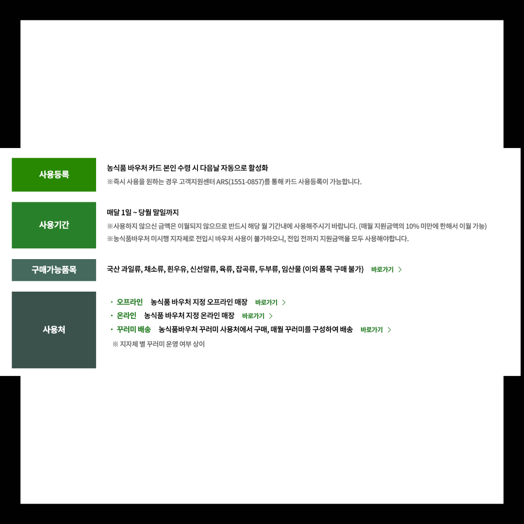 2026 보령시 농식품바우처 사용법