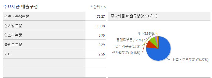 GS건설_주요제품