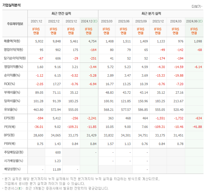 HD현대에너지솔루션_실적