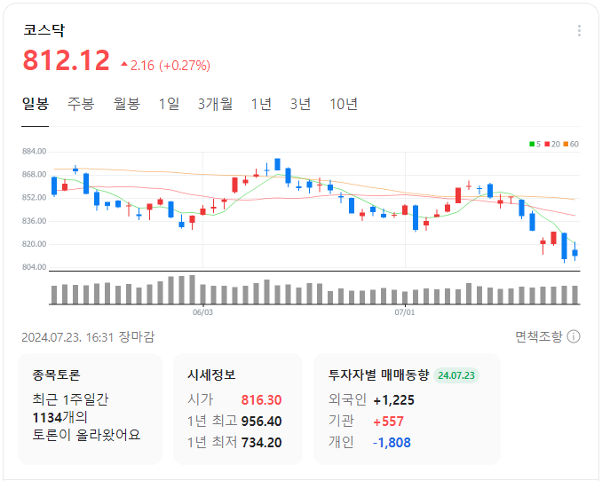코스닥-일봉-차트-이미지