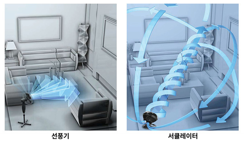 서큘레이터 사용