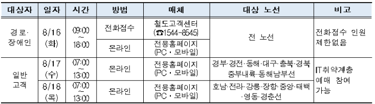 2022 추석 기차표 예매일정