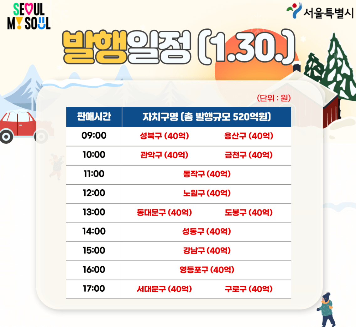 2024 설 명절 서울사랑상품권 구매방법 할인율 구매한도