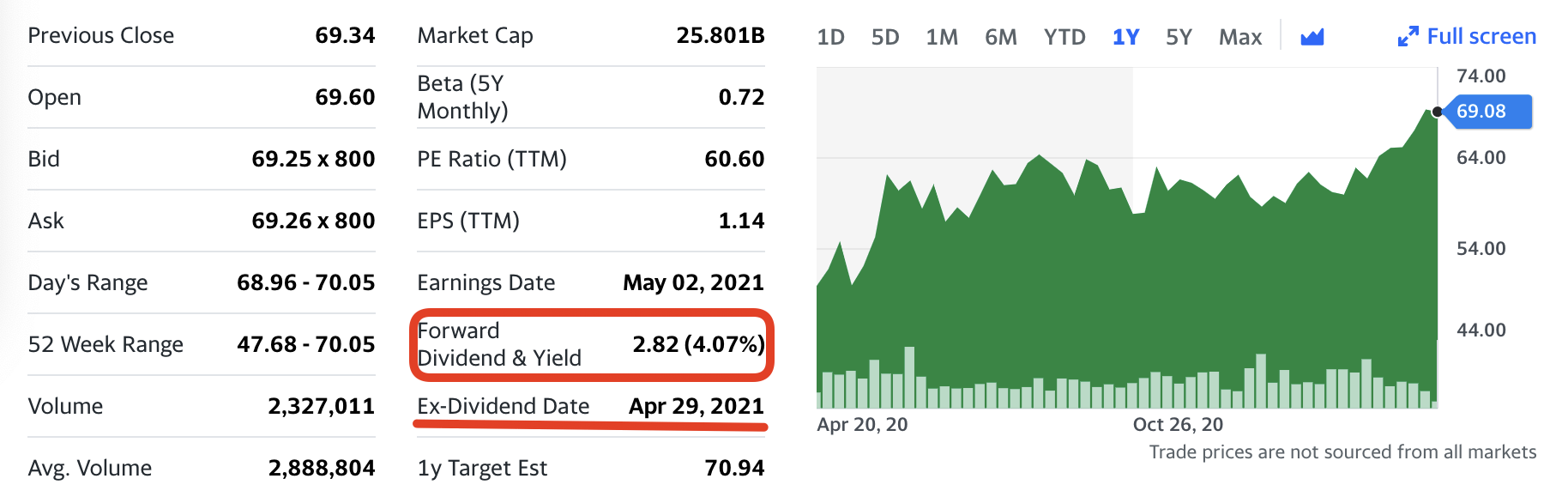 리얼티인컴-배당주-실전-투자