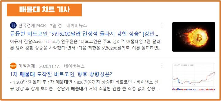 매물대-차트-기사