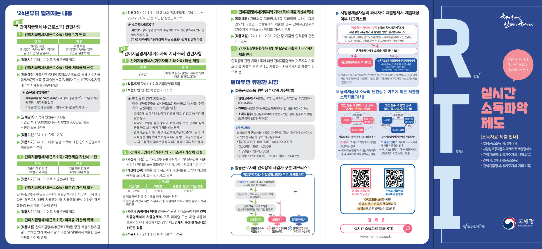 간이지급명세서 국세청 홈택스 제출 이용 방법