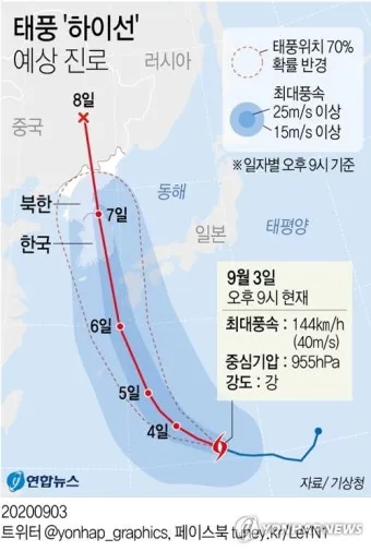 울산 바람 풍속 산업단지 통근 안전모 보안경 준비_6