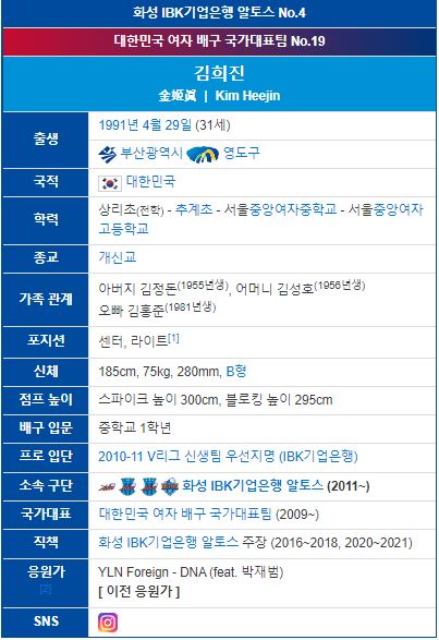 배구선수 김희진 