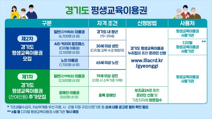 2025년 경기평생교육이용권 2차 신청방법 총정리