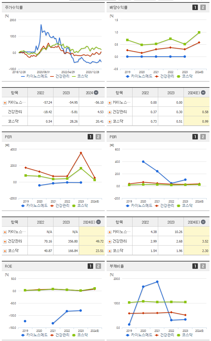 카이노스메드_섹터분석