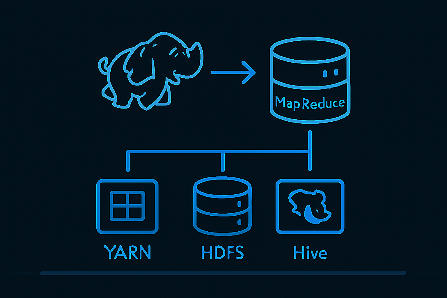 하둡 생태계의 핵심 구성 요소들이 네온 블루 회로처럼 연결된 기술적 흐름을 시각적으로 표현