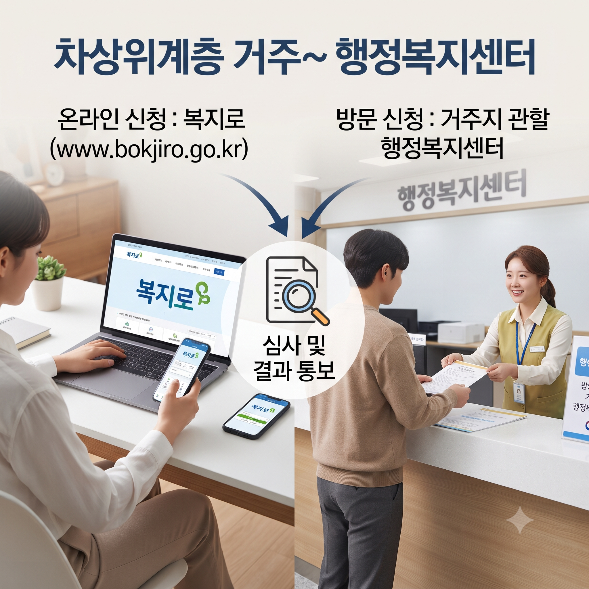 "올해는 나도 대상자?" - 2026 차상위계층 자격조건 총정리 (소득기준, 혜택, 기초생활수급자와 다른점 등)