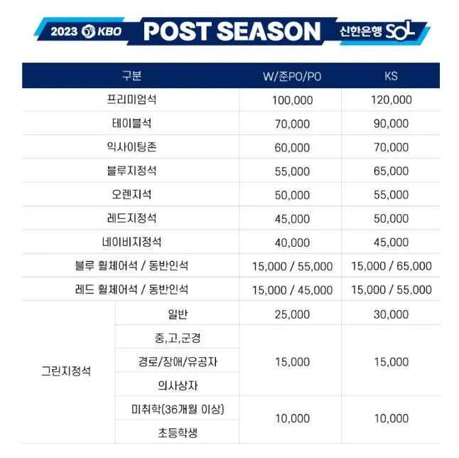 KBO 프로야구 예매 좌석표 시야 좋은 자리 노약자석 추천 팁_8