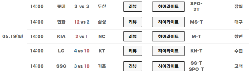 KBO 하이라이트 바로가기