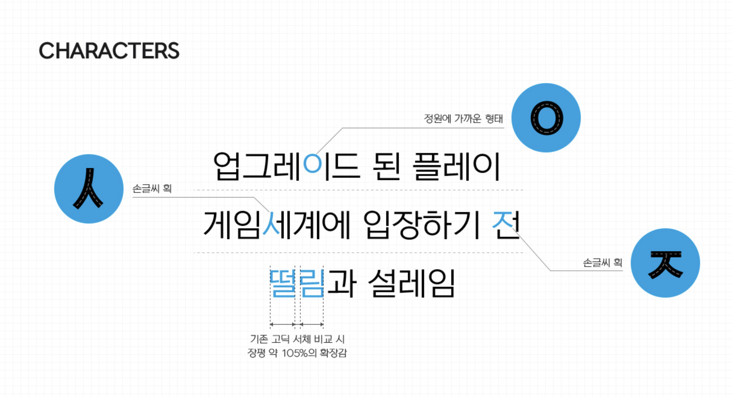 넥슨 Lv.1 고딕 캐릭터