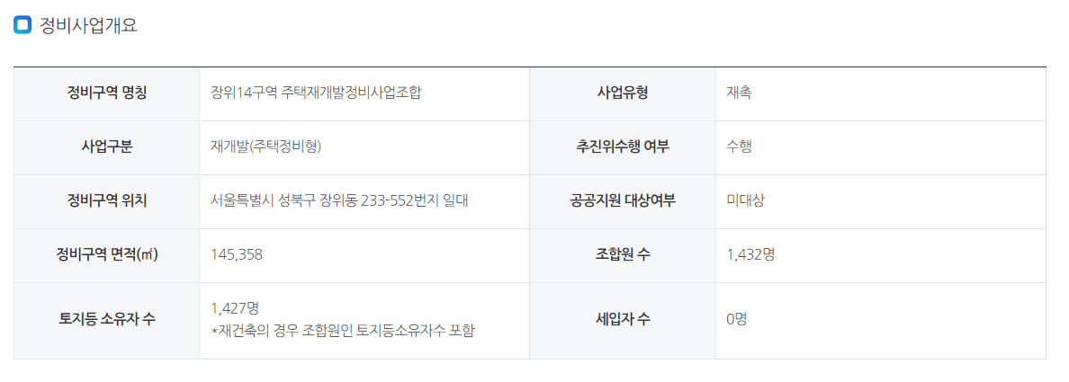 장위14구역 정비사업개요