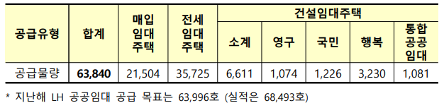 임대주택 물량 이미지