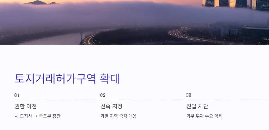 토지거래허가구역-확대