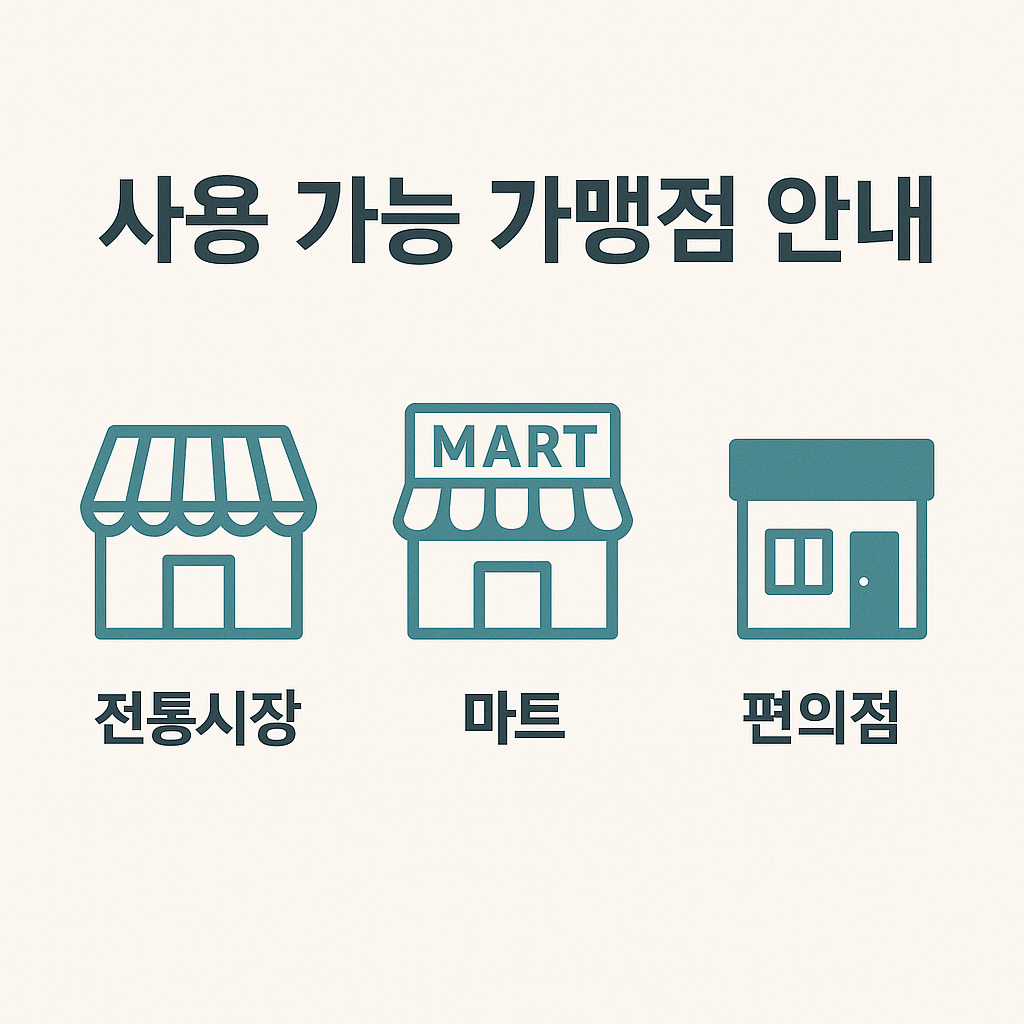 생회복소비쿠폰 2차 사용기한