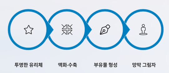비문증 치료 방법