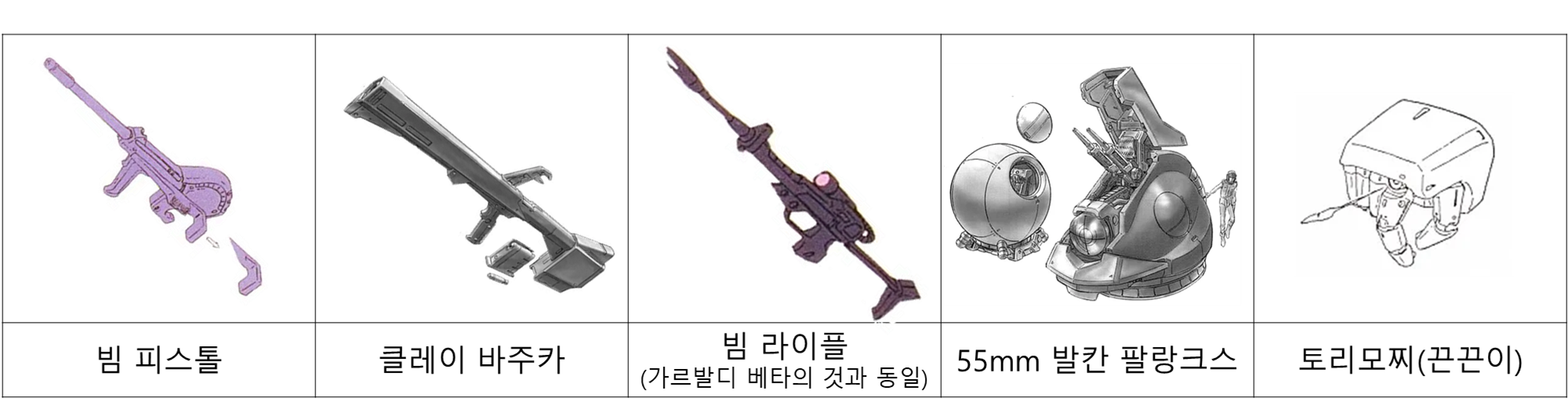 릭 디아스 무장 시스템 설명 이미지입니다.