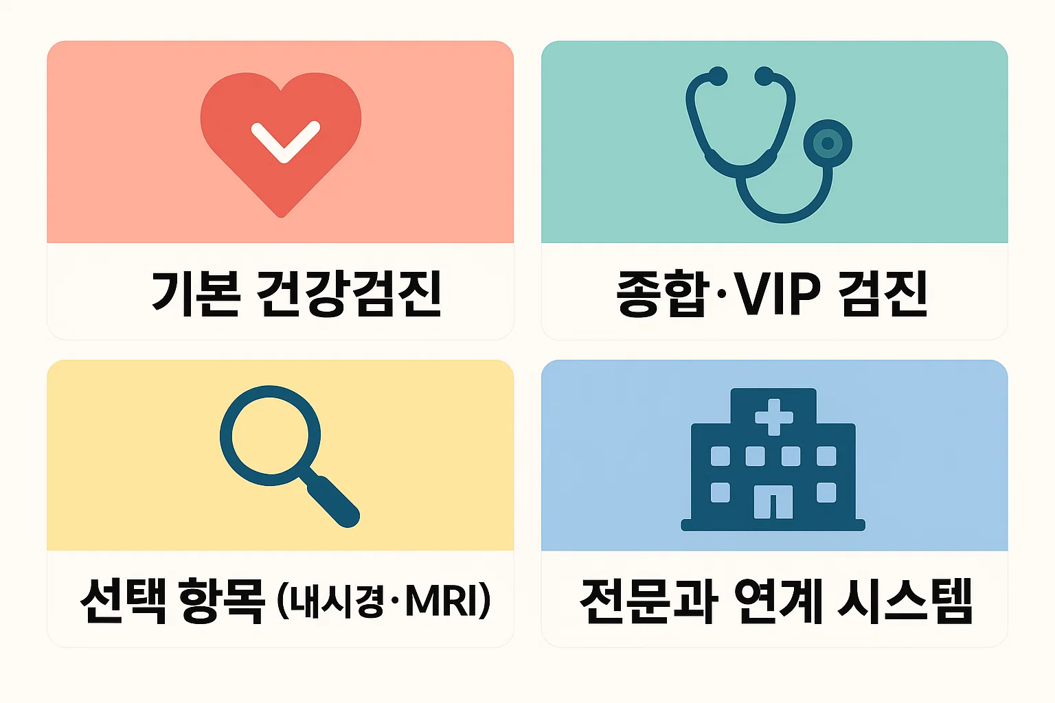 기본검진, 종합&middot;VIP검진, 선택항목, 전문과 연계 등 강북삼성병원 건강검진센터의 주요 프로그램 구성을 시각적으로 정리한 인포그래픽입니다.