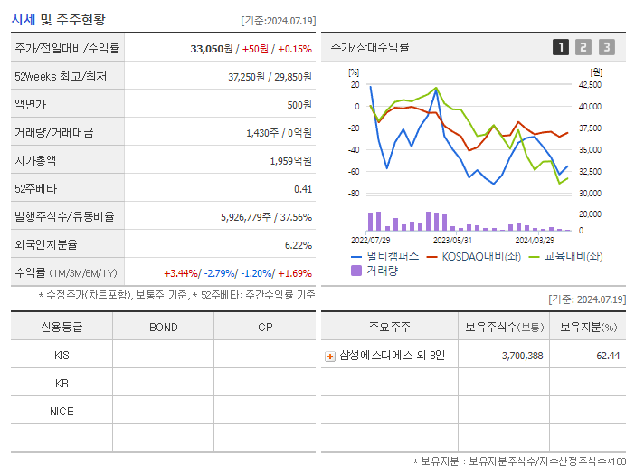 멀티캠퍼스_기업개요