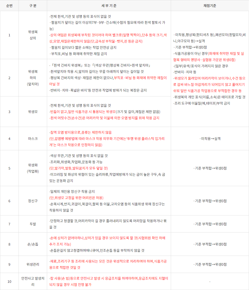 떡 위생