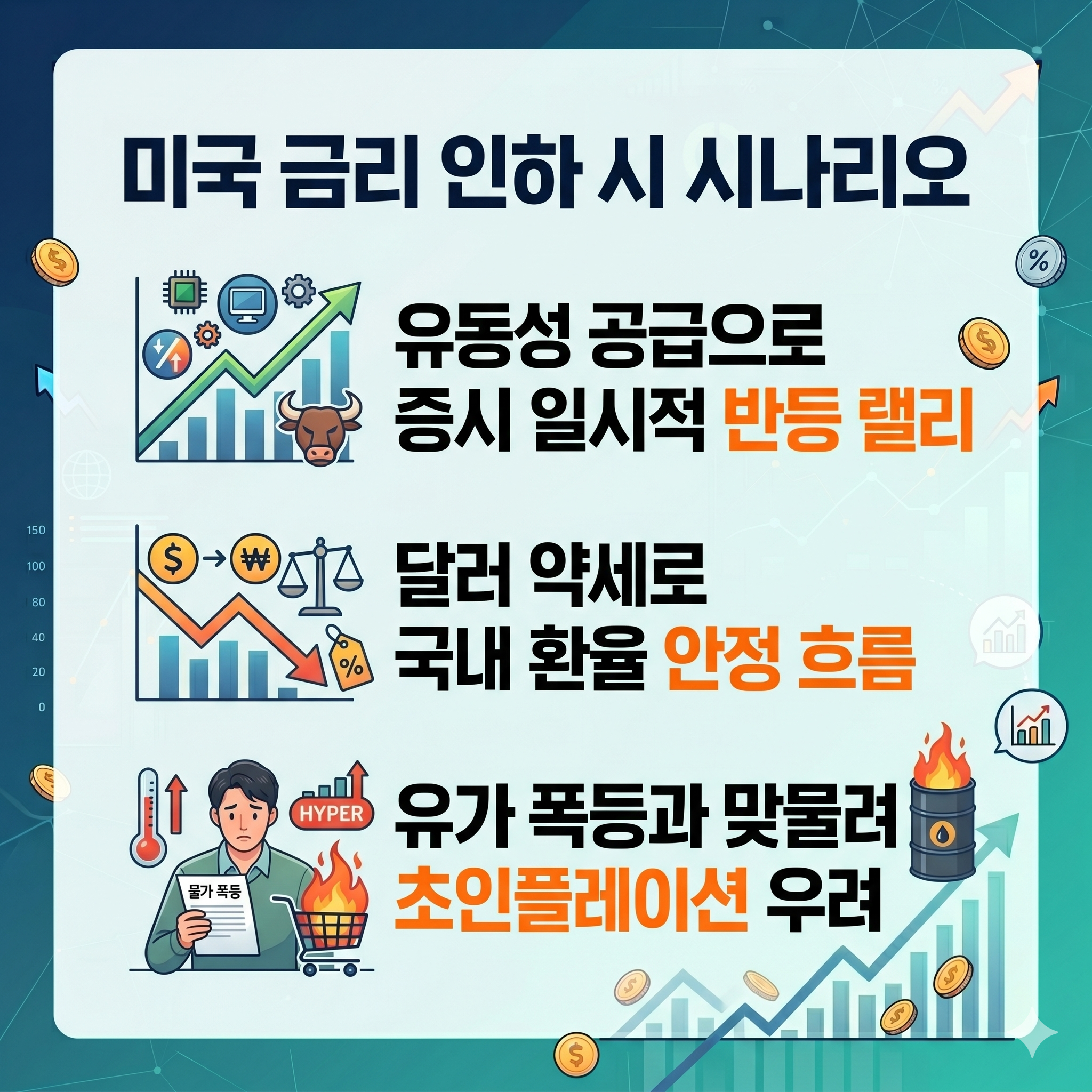 미국 기준금리 인하 시 주식시장 및 국내 경제 영향 요약 카드