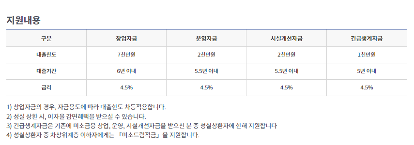 미소금융 홈페이지