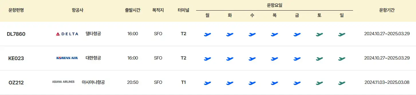 인천 샌프란시스코 항공권 시간표