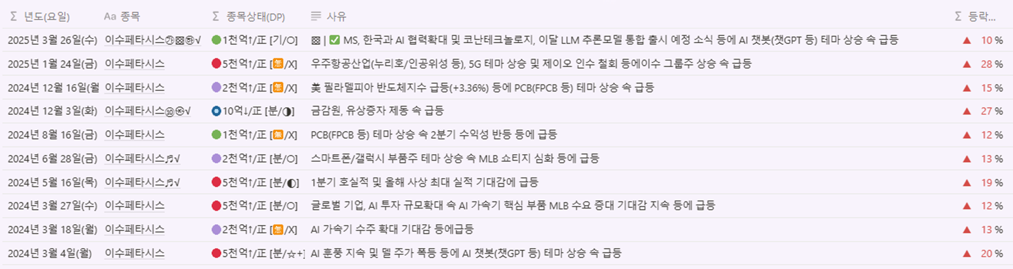 이수페타시스