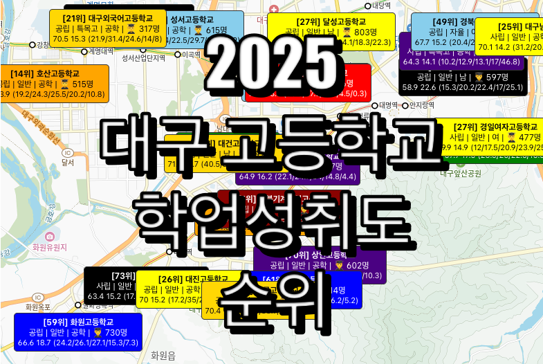 대구 고등학교 순위