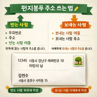 편지봉투 주소쓰는법