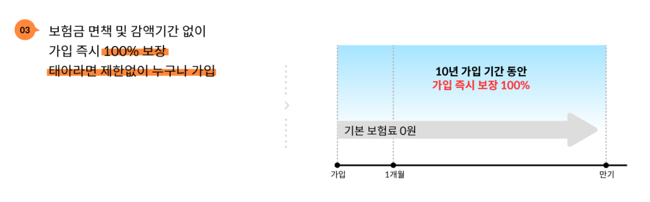 우체국 공익보험 우체국 대한민국 엄마보험 우체국 무료보험