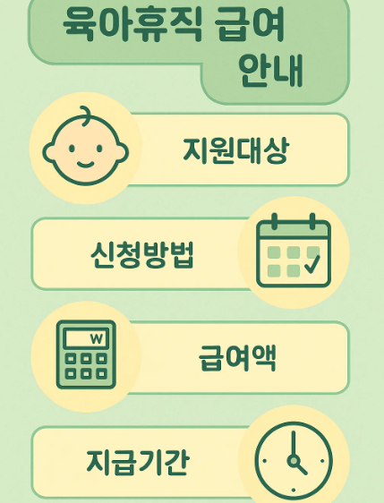 육아휴직 급여 안내 인포그래픽: 지원대상, 신청방법, 급여액, 지급기간