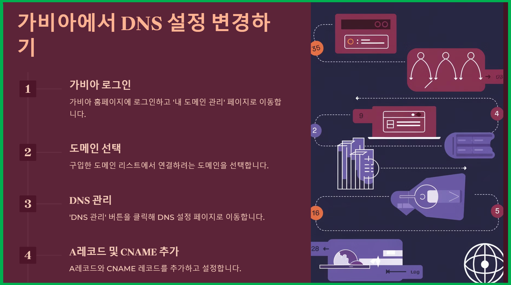 가비아 도메인 설정