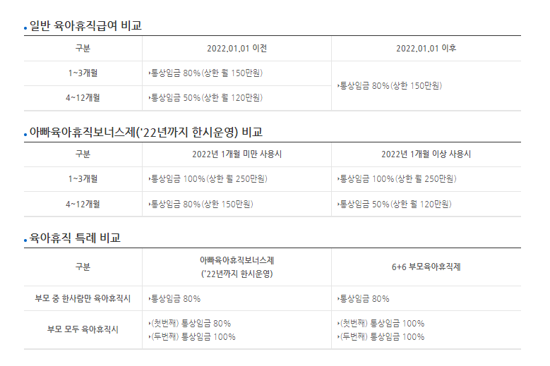 육아휴직