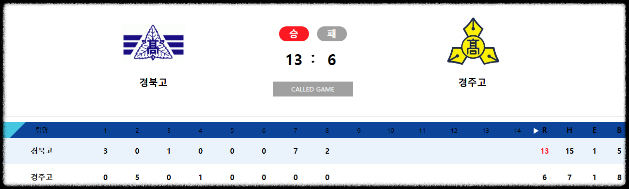 대통령배 전국고교야구대회