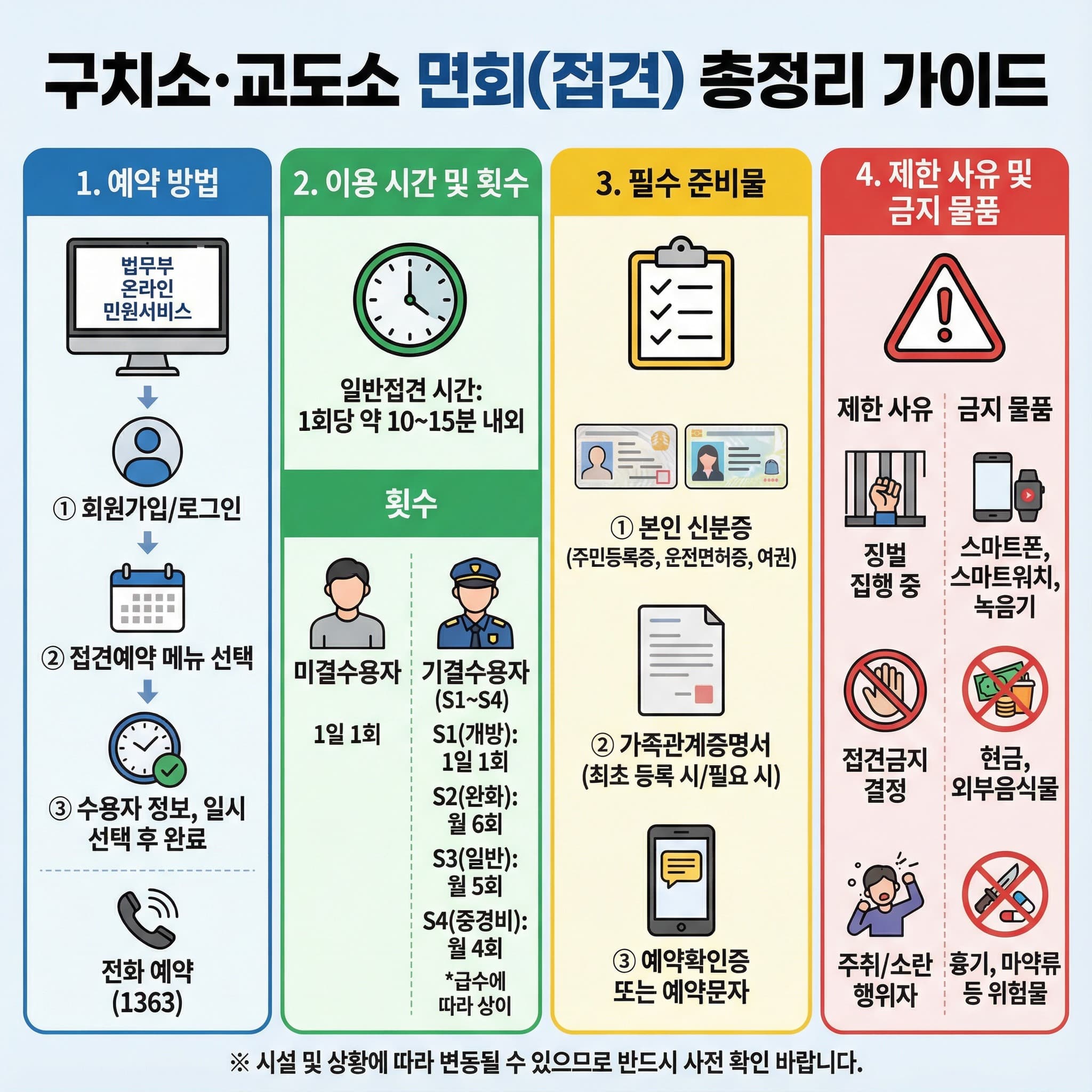구치소 교도소 면회 방법 시간 주말 금지품목