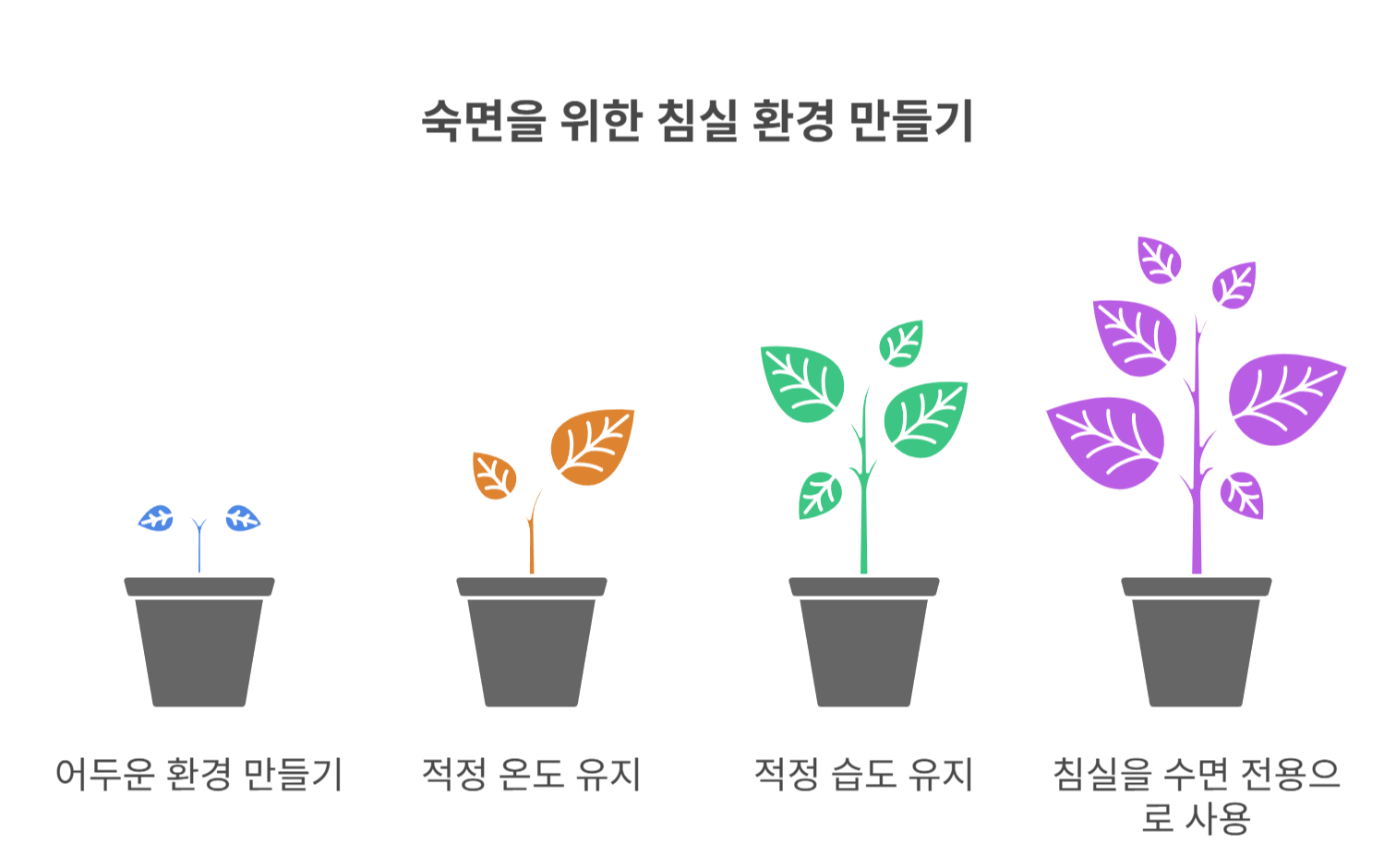 생활습관 1: 수면 환경부터 점검하기