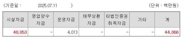 도우인시스 수요예측결과 상장일