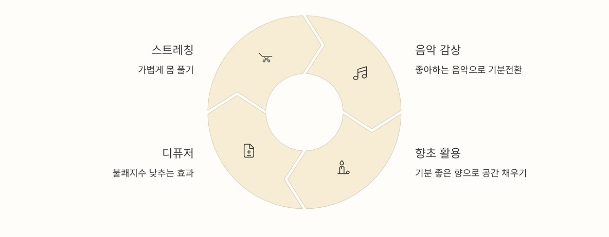 몸과 마음 리프레시 습관