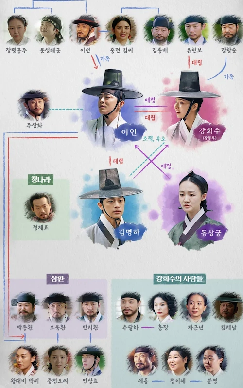 세작 매혹된자들 인물관계도