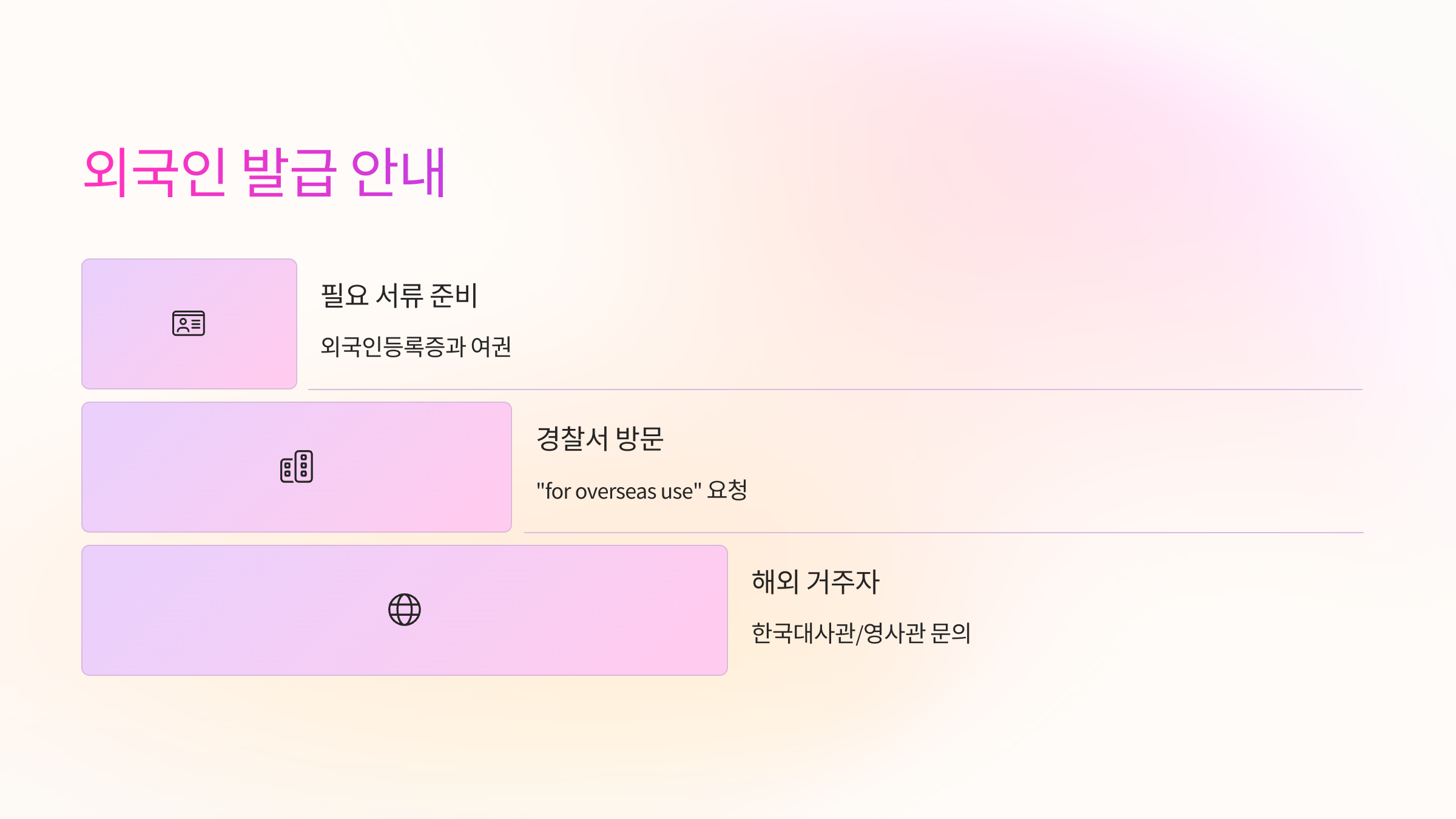 🛂 외국인을 위한 발급 안내
