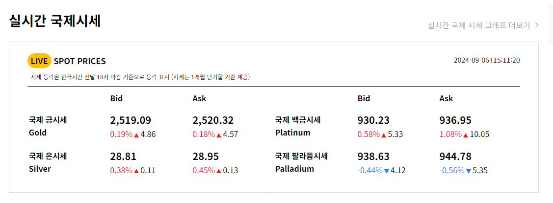 오늘의 실시간 금시세