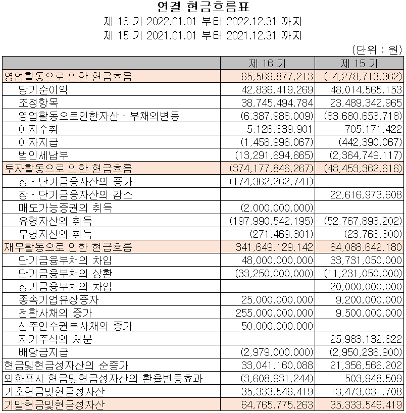 천보 - 현금흐름표