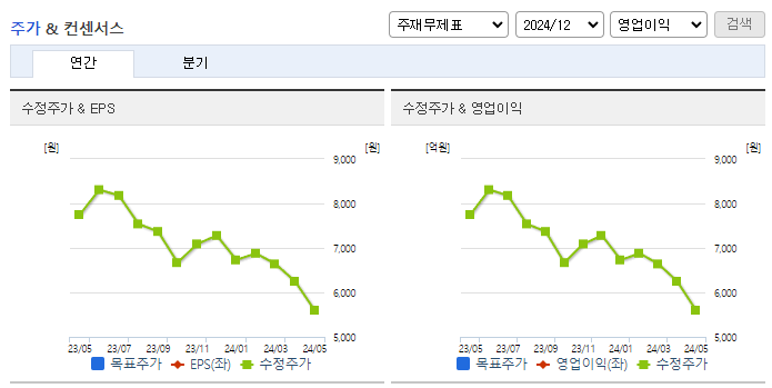 제이씨케미칼_컨센서스