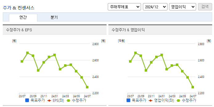 오픈베이스_컨센서스